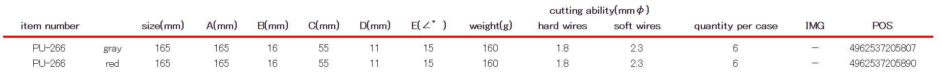 KEIBA Power-up diagonal cutting nipper, PU-266 - Wing Wo Hong Industrial Products Ltd.