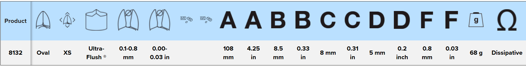 LINDSTROM Ultra-Flush® Precision Cut , 0.1-0.8 mm, 80 Series: 8132