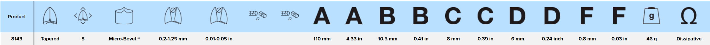 LINDSTROM Precision Cut Diagonal Cutter with Tapered Head & ESD Safe Handle 0.2-1.25 mm Series: 8143
