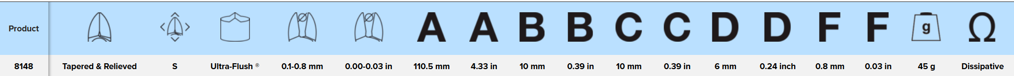 LINDSTROM Ultra-Flush® Precision Cut Diagonal Cutter with Tapered & Relieved Head & ESD Safe Handle 0.1-0.8 mm, 8148