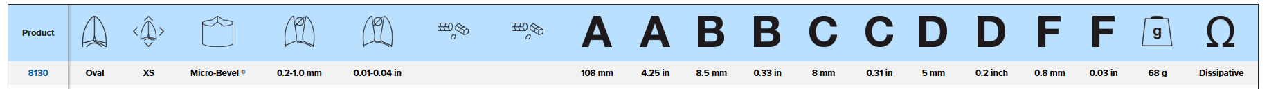 LINDSTROM Micro-Bevel® Precision Cut, 0.2-1.0 mm, 80 Series: 8130 - Wing Wo Hong Industrial Products Ltd.