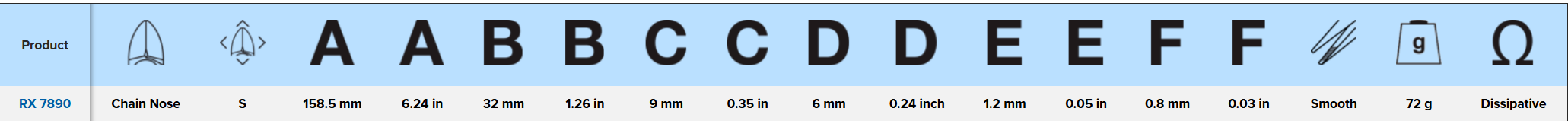 LINDSTROM ERGO™ Snipe Nose Pliers with Dual-Component Synthetic Handle, RX 7890