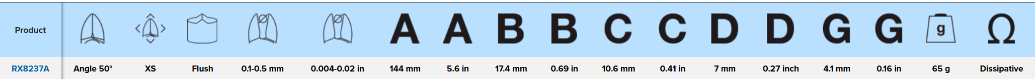 LINDSTROM ERGO™ Precision Micro Tip Cutters 144 mm, RX 8237A