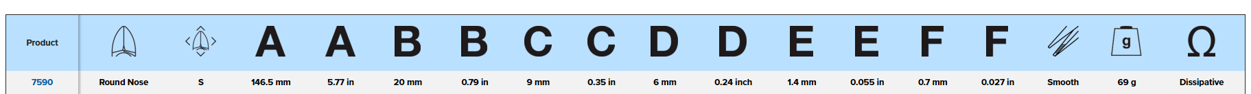 LINDSTROM Round Nose Tipped Pliers with Synthetic Handle, 7590 - Wing Wo Hong Industrial Products Ltd.