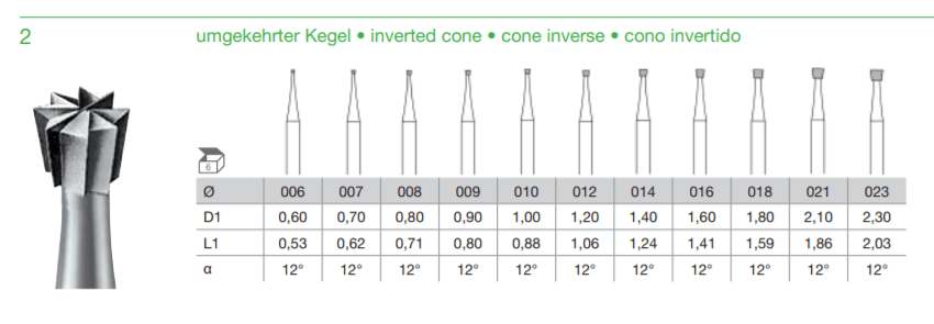 Busch Burs Fig. 2 Inv.Cone Bur 6's - Wing Wo Hong Industrial Products Ltd.