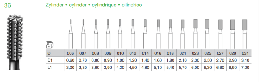 Busch Burs Fig. 36 Cylinder Cross Bur 6's - Wing Wo Hong Industrial Products Ltd.