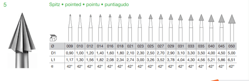 BUSCH Fig.5 Pointed Bur 6's - Wing Wo Hong Industrial Products Ltd.