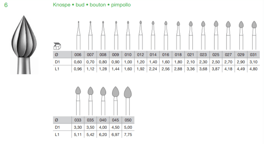 BUSCH Fig.6 Bud Bur 6's - Wing Wo Hong Industrial Products Ltd.