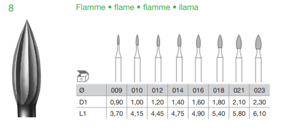 BUSCH Fig.8 Flame Bur 6's - Wing Wo Hong Industrial Products Ltd.
