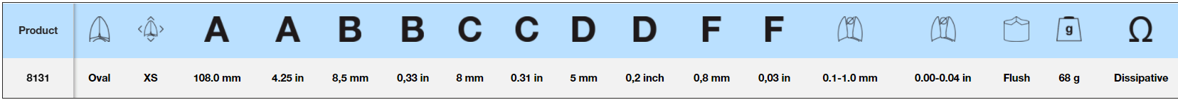 LINDSTROM Flush Precision Cut, 0.1-1 mm, 80 Series: 8131 - Wing Wo Hong Industrial Products Ltd.