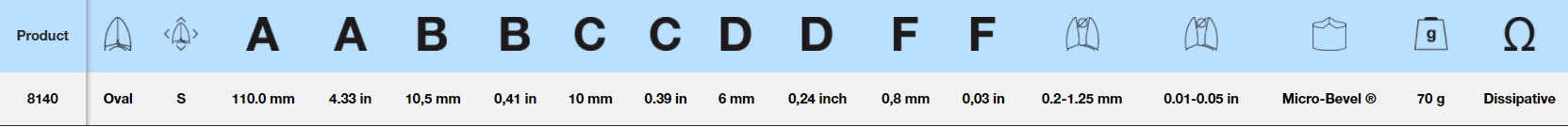 LINDSTROM Micro-Bevel® Precision Cut, 0.2-1.25 mm, 80 Series: 8140 - Wing Wo Hong Industrial Products Ltd.