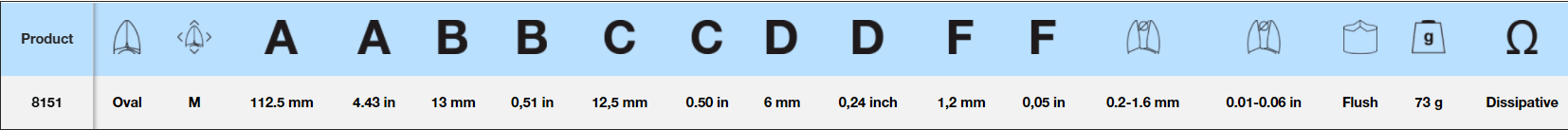 LINDSTROM Flush Precision Cut, 0.2-1.6 mm, 80 Series: 8151 - Wing Wo Hong Industrial Products Ltd.