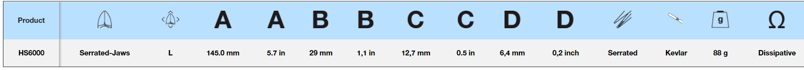 LINDSTROM Multipurpose Shear with Non-Slip Grip and Smooth Jaws 145 mm , HS6000 - Wing Wo Hong Industrial Products Ltd.