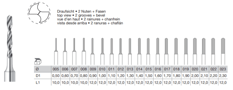 Busch Burs Fig. 203 Twist-Drill 6's - Wing Wo Hong Industrial Products Ltd.