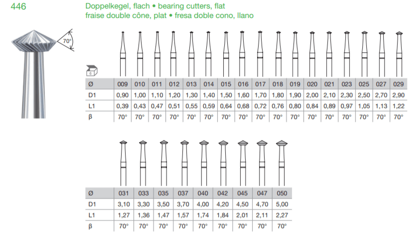 BUSCH Fig.446 70° Bearing Cutter 6's - Wing Wo Hong Industrial Products Ltd.