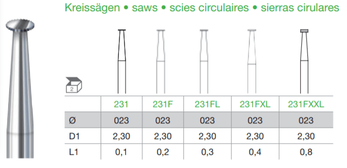 Busch Carbide Circular Saw Fig.231/231F/231FL/231FXL/231FXXL 1's - Wing Wo Hong Industrial Products Ltd.