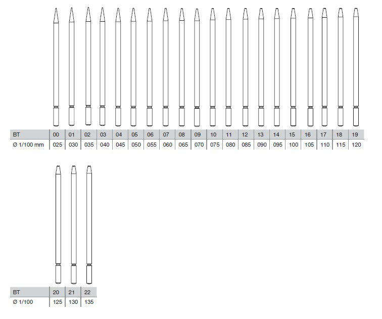 Busch Beading Tools 1's - Wing Wo Hong Industrial Products Ltd.