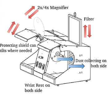 Double-End Polishing Lathe