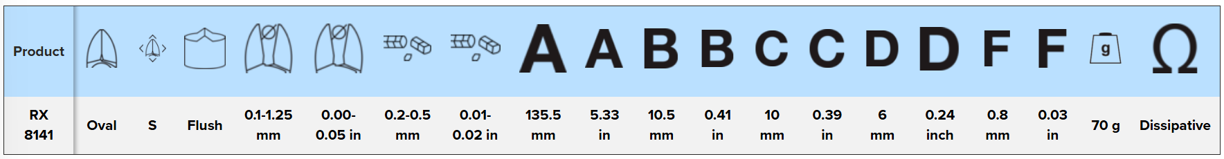 LINDSTROM EERGO™ Flush Precision Cut Diagonal Cutter with Oval Head 0.1-1.25 mm, RX 8141