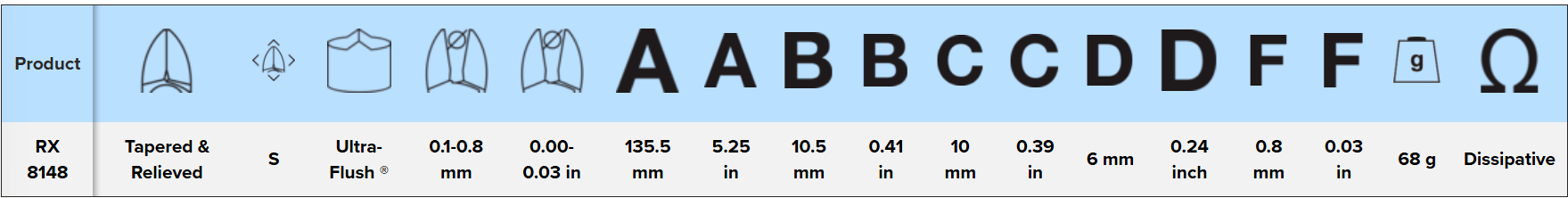 LINDSTROM ERGO™ Ultra-Flush® Precision Cut Diagonal Cutter with Tapered & Relieved Head 0.1-0.8 mm, RX8148