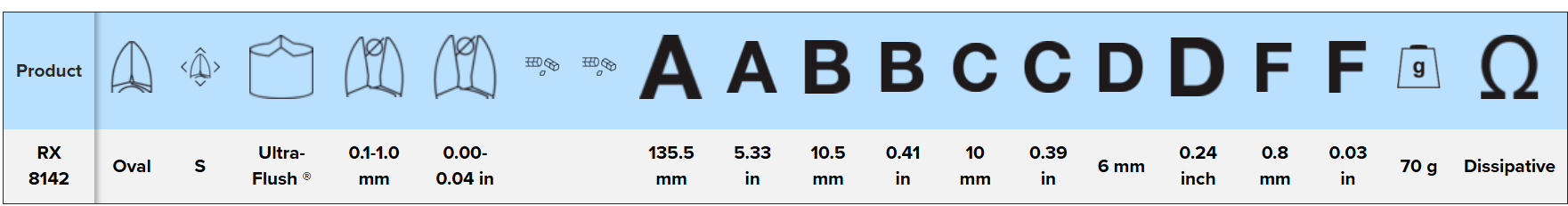 LINDSTROM ERGO™ Ultra-Flush® Precision Cut Diagonal Cutter with Oval Head 0.1-1 mm, RX 8142