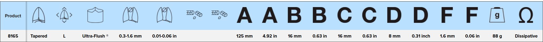 LINDSTROM Ultra-Flush® Precision Cut Diagonal Cutter with Tapered Head & ESD Safe Handle 0.3-1.6 mm, 80 Series: 8165