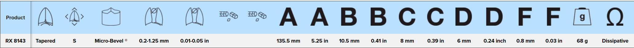 LINDSTROM ERGO™ Micro-Bevel® Precision Cut Diagonal Cutter with Tapered Head 0.2-1.25 mm, RX 8143