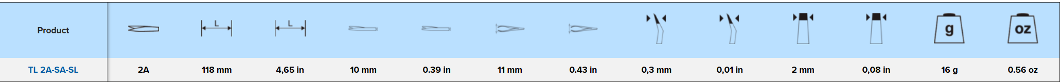 Lindstrom Stainless Steel Economy Tweezers Style 2A with Flat and Fine Round Tips