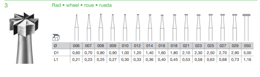 Busch Burs Fig. 3 Wheel Bur 6's