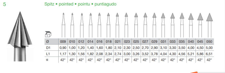 BUSCH Fig.5 Pointed Bur 6's