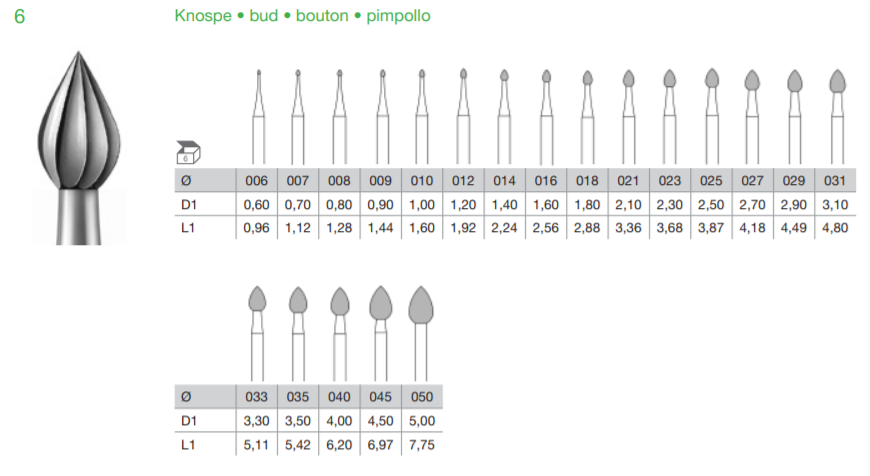 BUSCH Fig.6 Bud Bur 6's