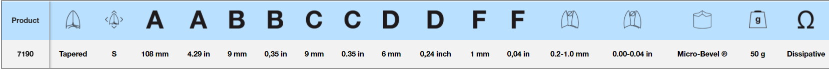 LINDSTROM Micro-Bevel® 切割，锥形头，0.2 毫米 - 1 毫米，7190