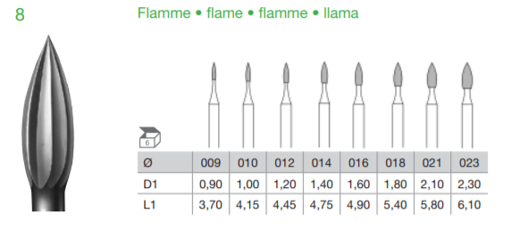 BUSCH Fig.8  Flame Bur 6's