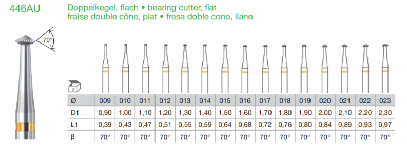 BUSCH Fig.446AU 轴承切割器钻头 1 件