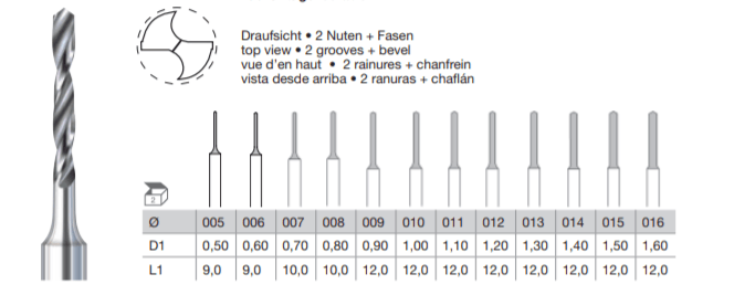 BUSCH Fig.4203S Carbide Twist Drill Bur 1's - Wing Wo Hong Industrial Products Ltd.