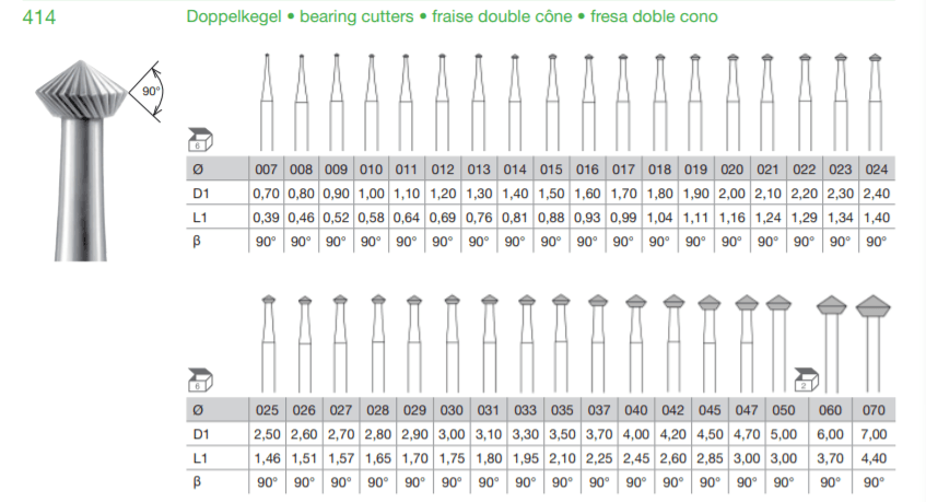 BUSCH Fig.414 Bearing Cutter 6's