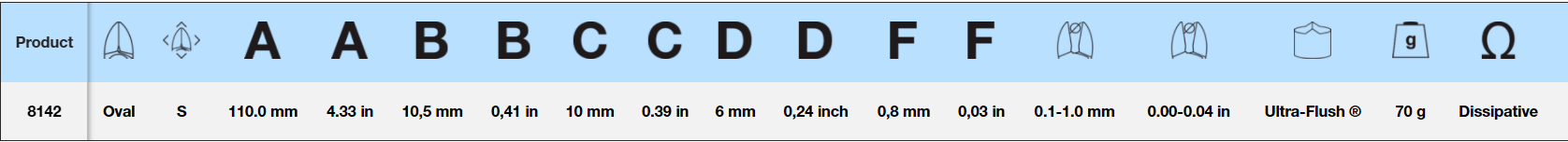 LINDSTROM Ultra-Flush® Precision Cut , 0.1-1 mm, 80 Series: 8142