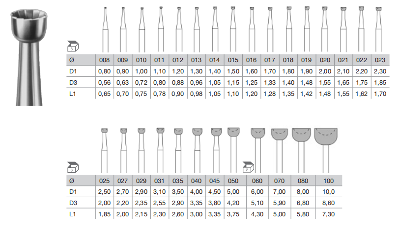 [预订] BUSCH Fig.411 干净利落 Cupbur 6 支